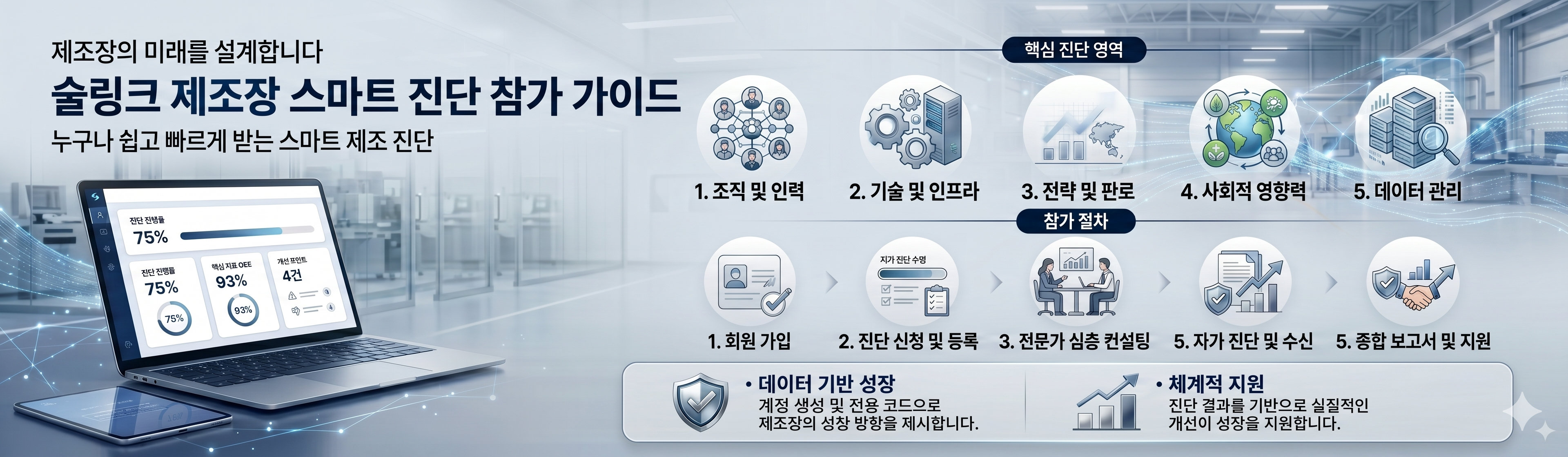 술링크 제조장 스마트 진단 안내 이미지